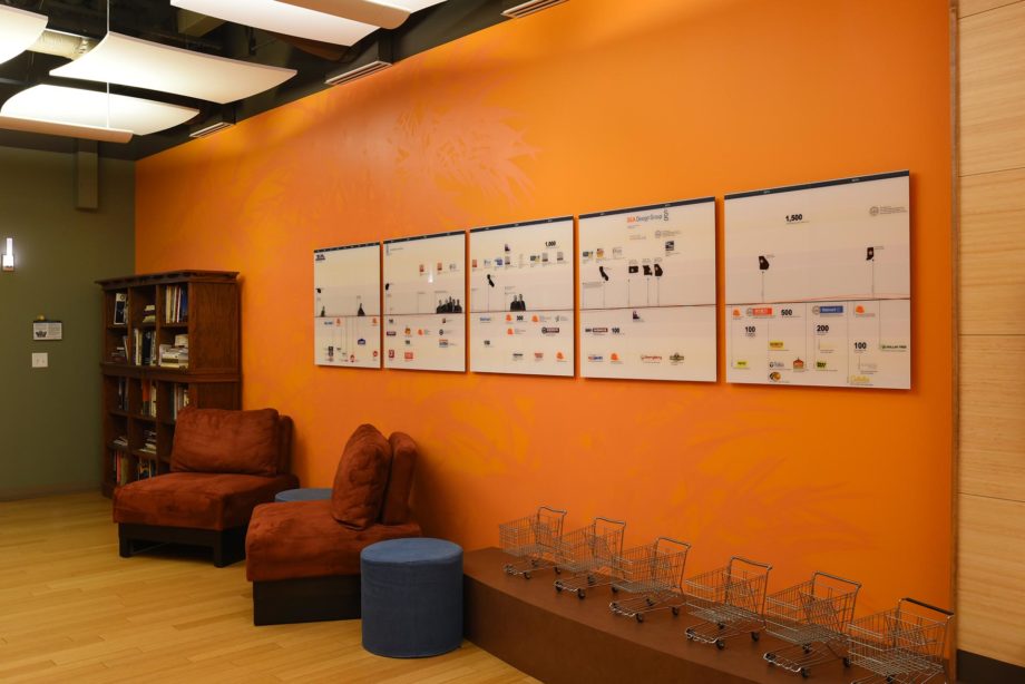 retail design group